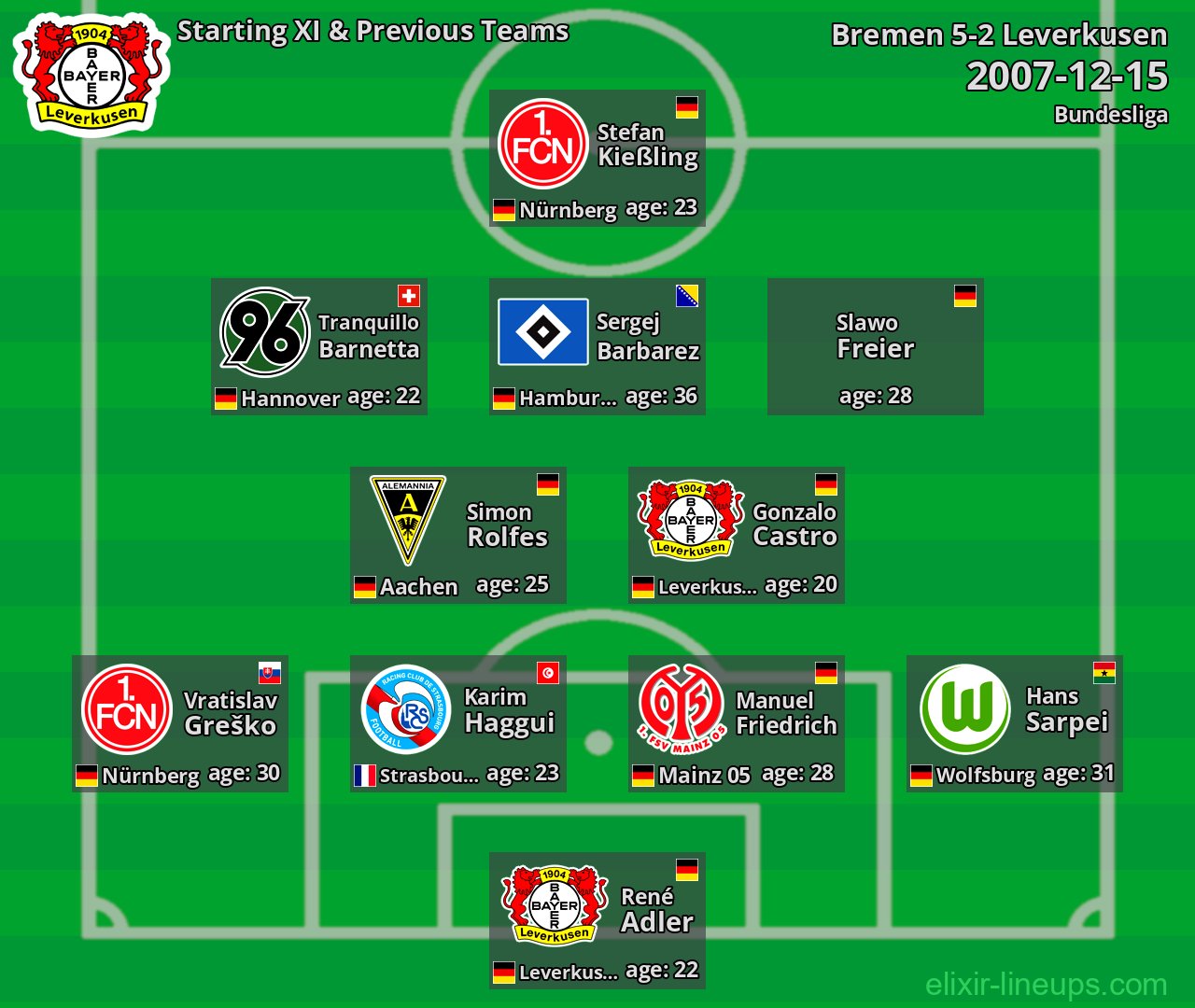 Leverkusen Starting XI & Previous Teams 2007-12-15