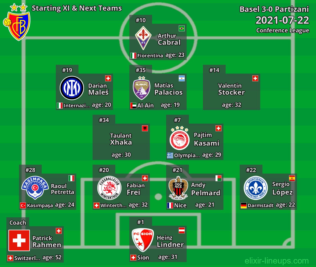 Basel Starting XI & Next Teams 2021-07-22