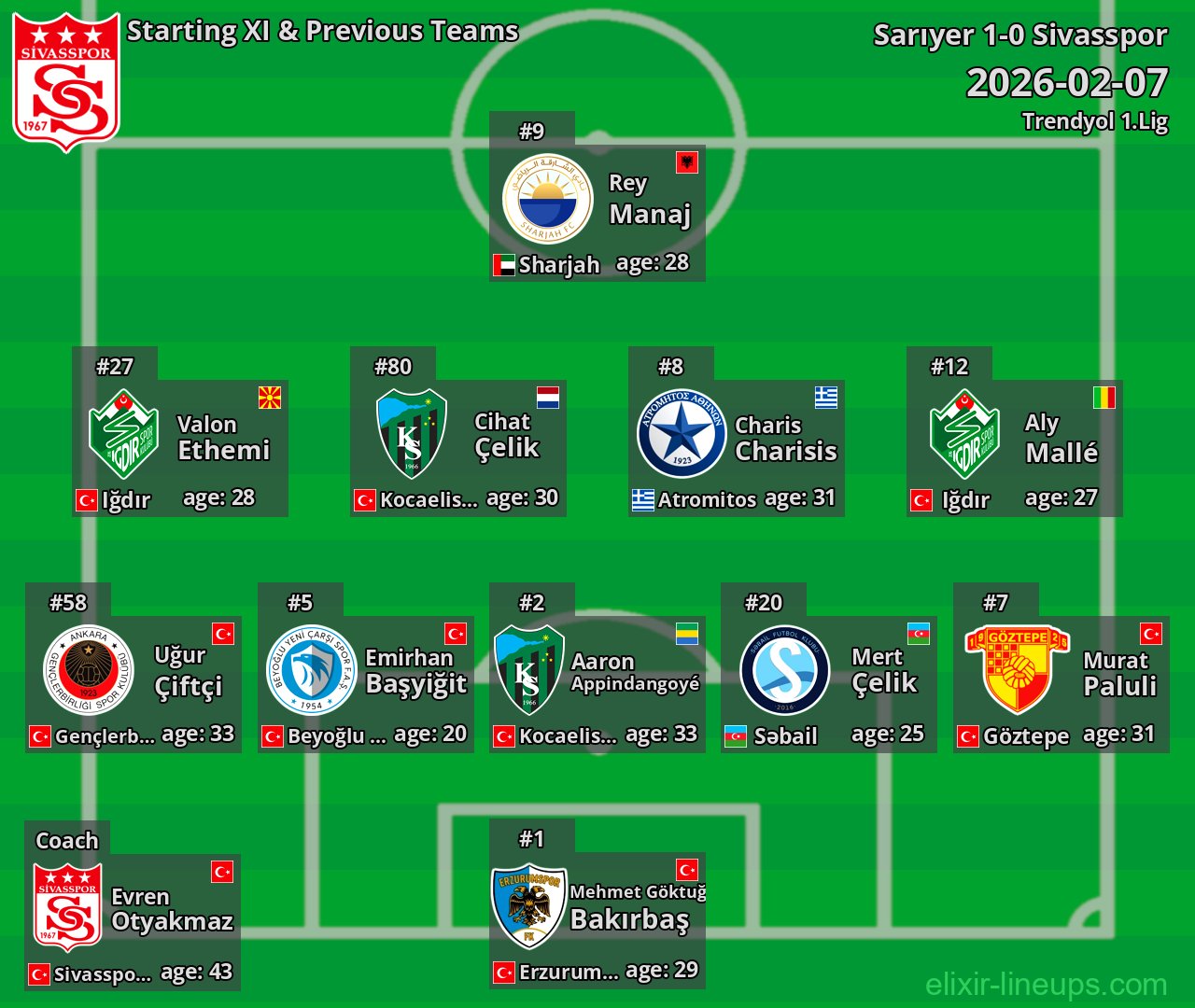 Sivasspor Starting XI & Previous Teams 2026-02-07