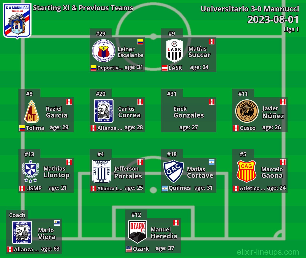 Mannucci Starting XI & Previous Teams 2023-08-01