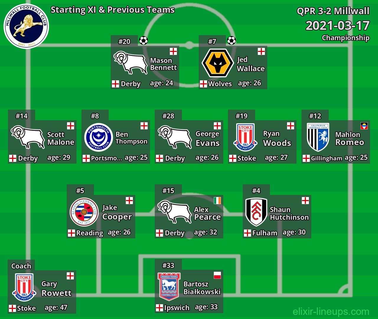 Millwall Starting XI & Previous Teams 2021-03-17