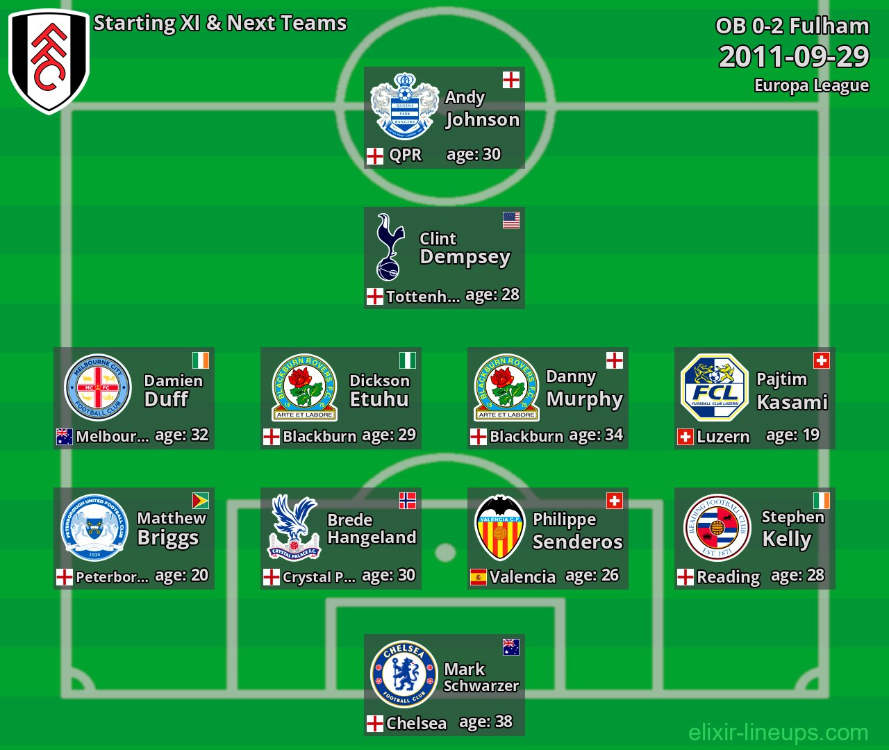 Fulham Starting XI & Next Teams 2011-09-29