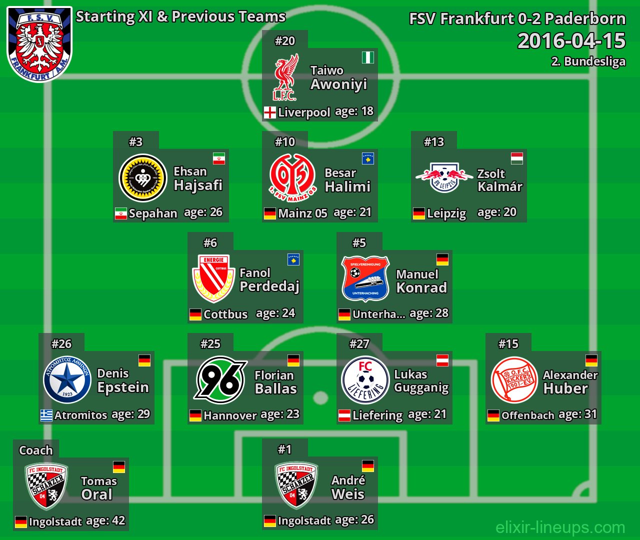 FSV Frankfurt Starting XI & Previous Teams 2016-04-15