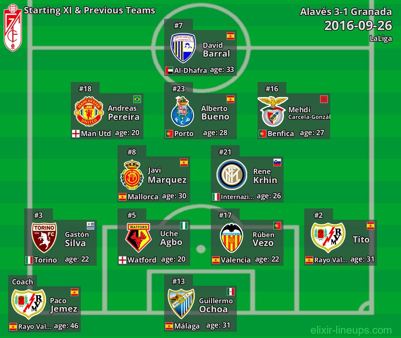 Granada Starting XI & Previous Teams 2016-09-26