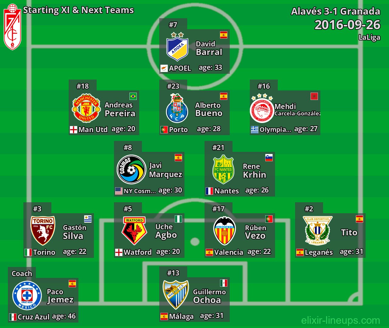 Granada Starting XI & Next Teams 2016-09-26