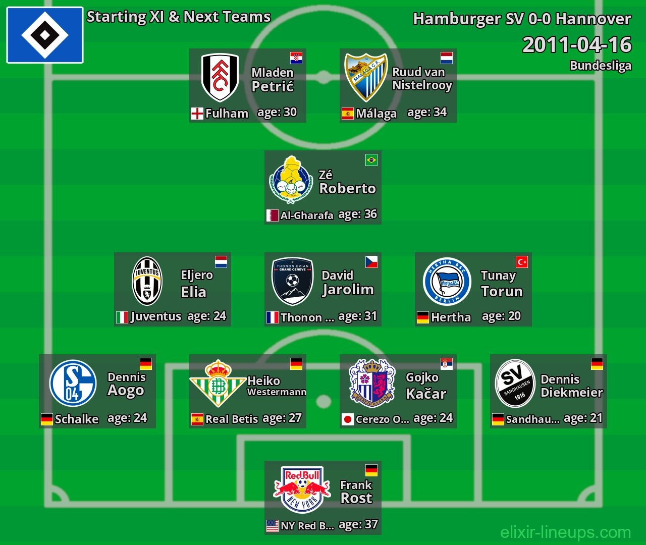 Hamburger SV Starting XI & Next Teams 2011-04-16