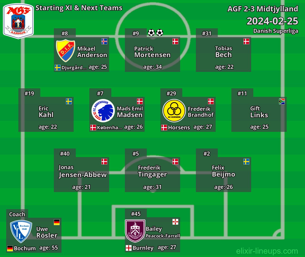 AGF Starting XI & Next Teams 2024-02-25