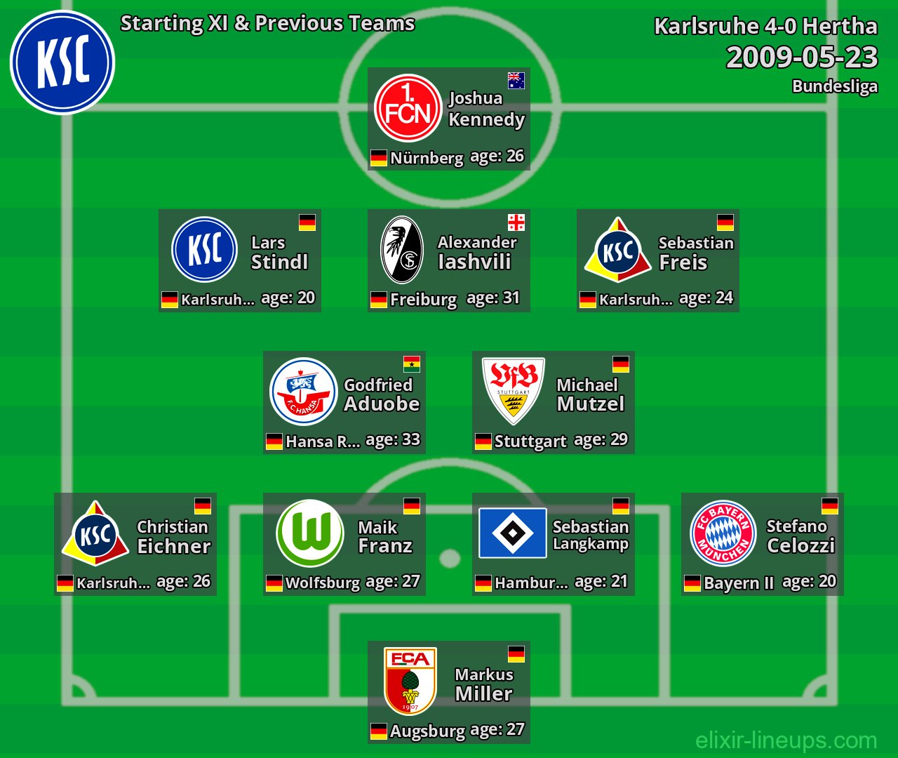 Karlsruhe Starting XI & Previous Teams 2009-05-23