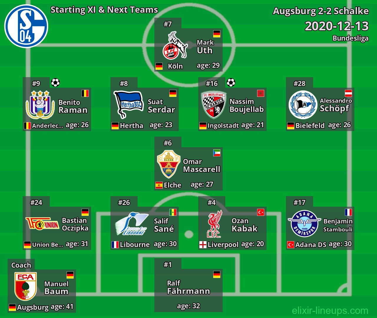 Schalke Starting XI & Next Teams 2020-12-13