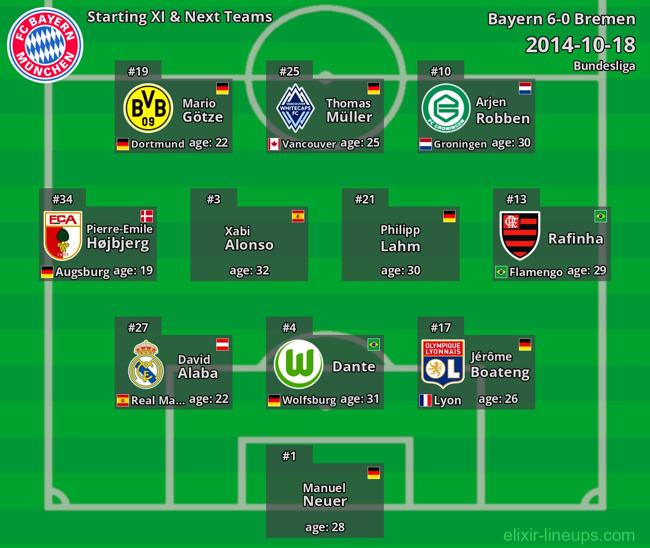 Bayern Starting XI & Next Teams 2014-10-18