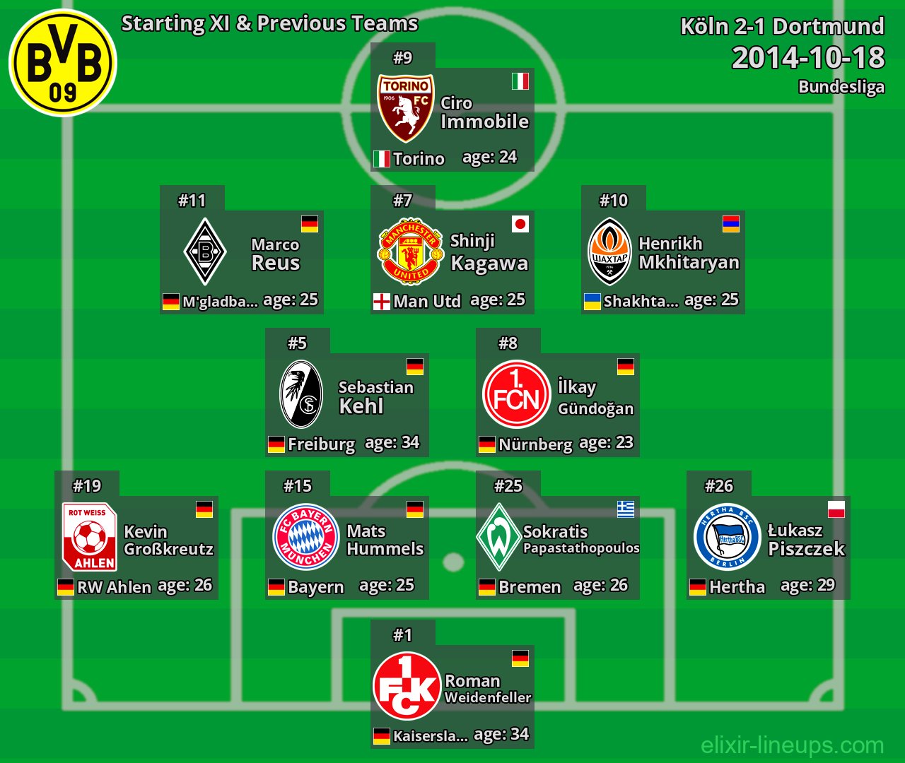 Dortmund Starting XI & Previous Teams 2014-10-18