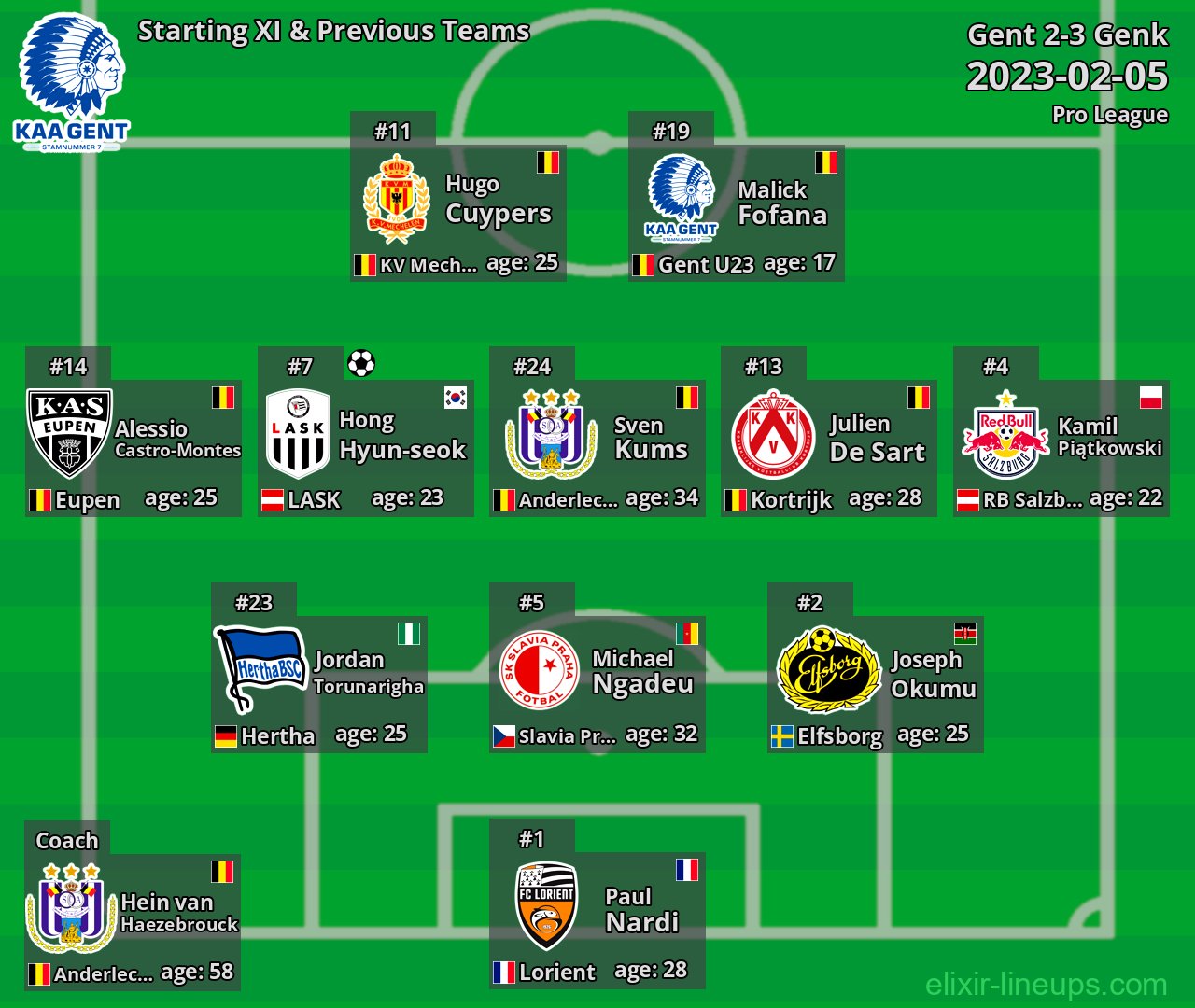 Gent Starting XI & Previous Teams 2023-02-05