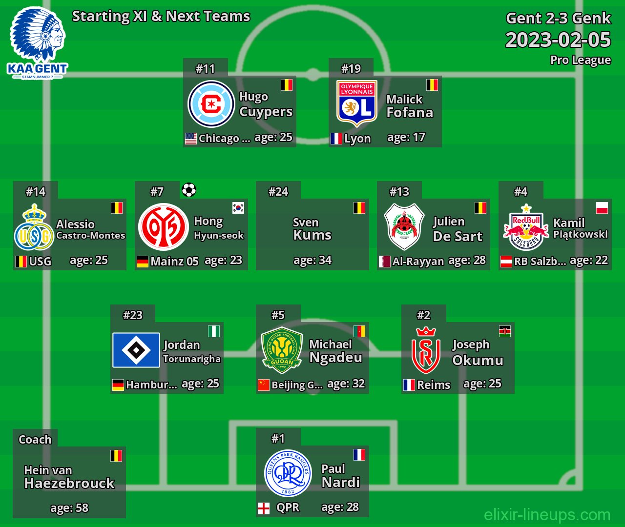Gent Starting XI & Next Teams 2023-02-05