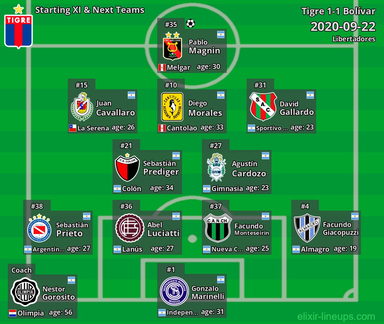 Tigre Starting XI & Next Teams 2020-09-22