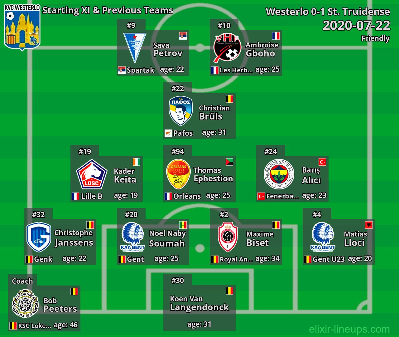 Westerlo Starting XI & Previous Teams 2020-07-22