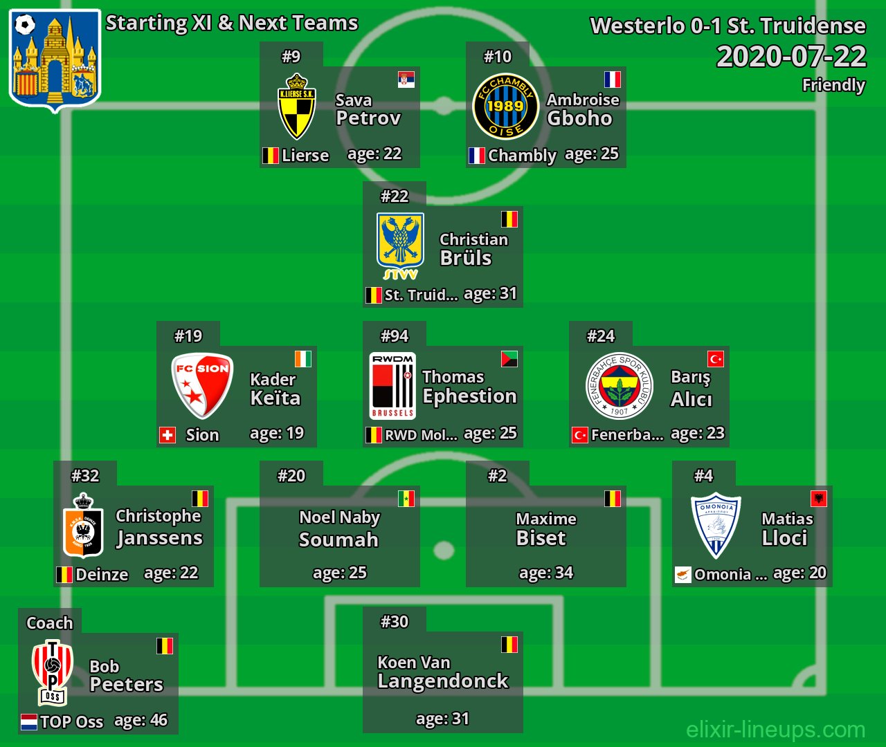 Westerlo Starting XI & Next Teams 2020-07-22