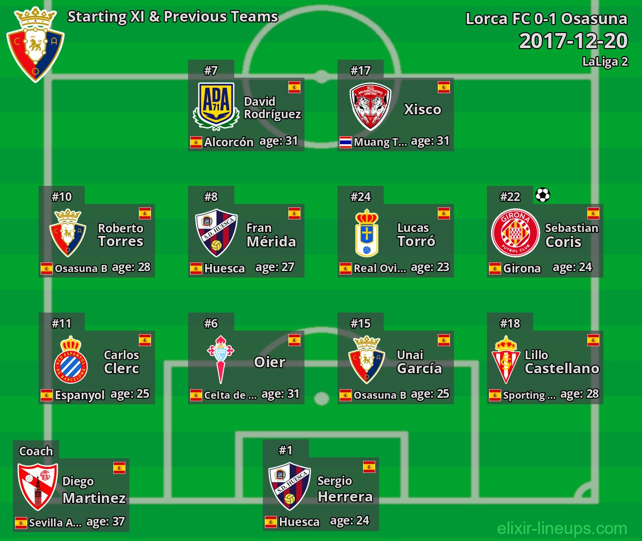Osasuna Starting XI & Previous Teams 2017-12-20