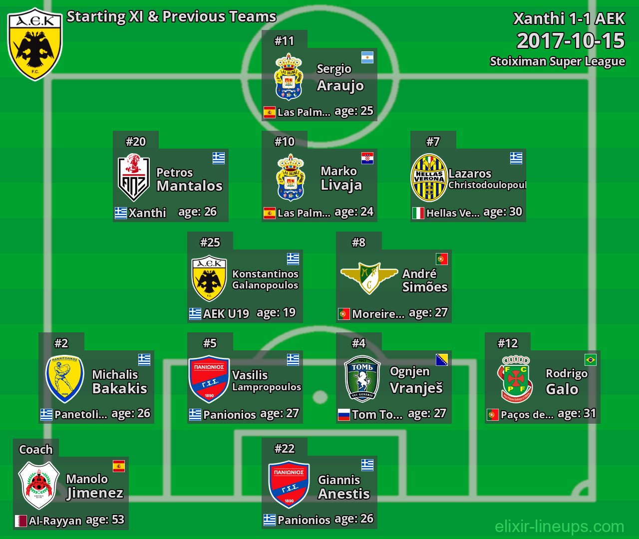 AEK Starting XI & Previous Teams 2017-10-15