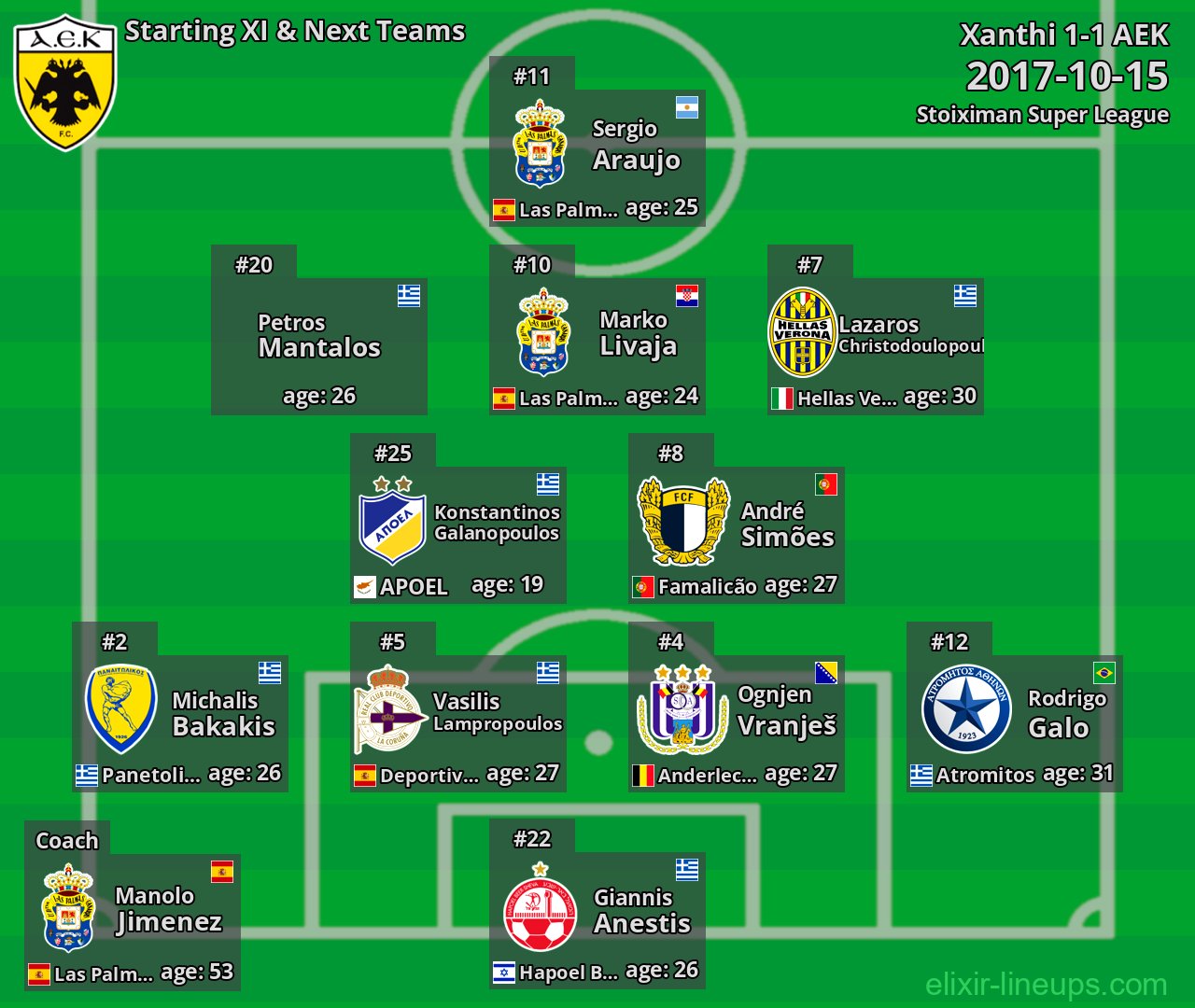 AEK Starting XI & Next Teams 2017-10-15