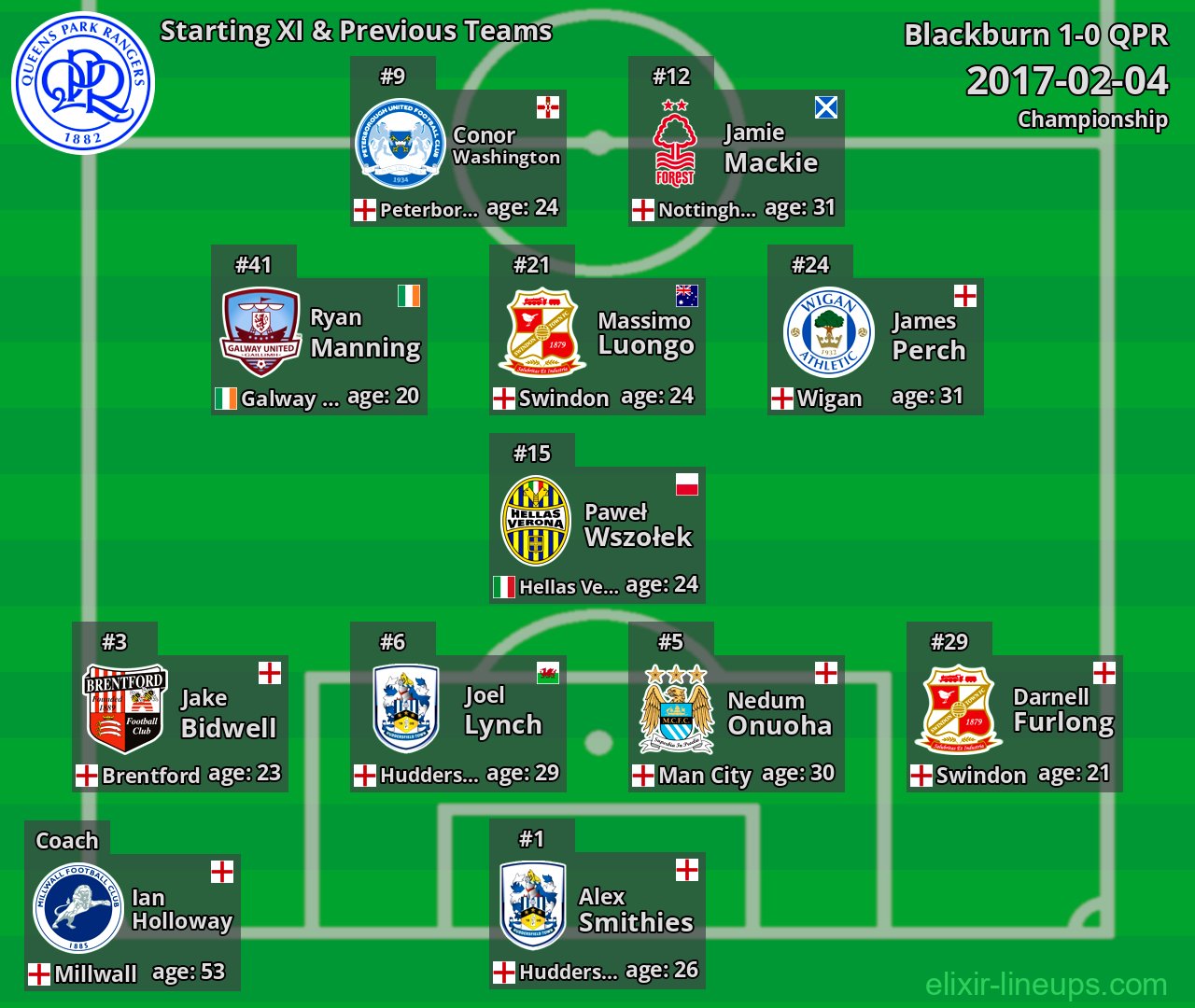 QPR Starting XI & Previous Teams 2017-02-04