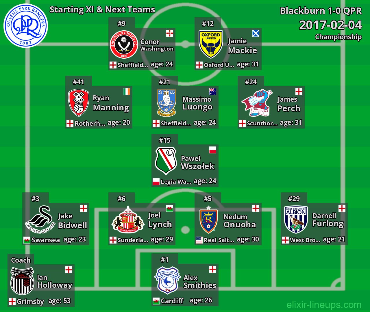 QPR Starting XI & Next Teams 2017-02-04