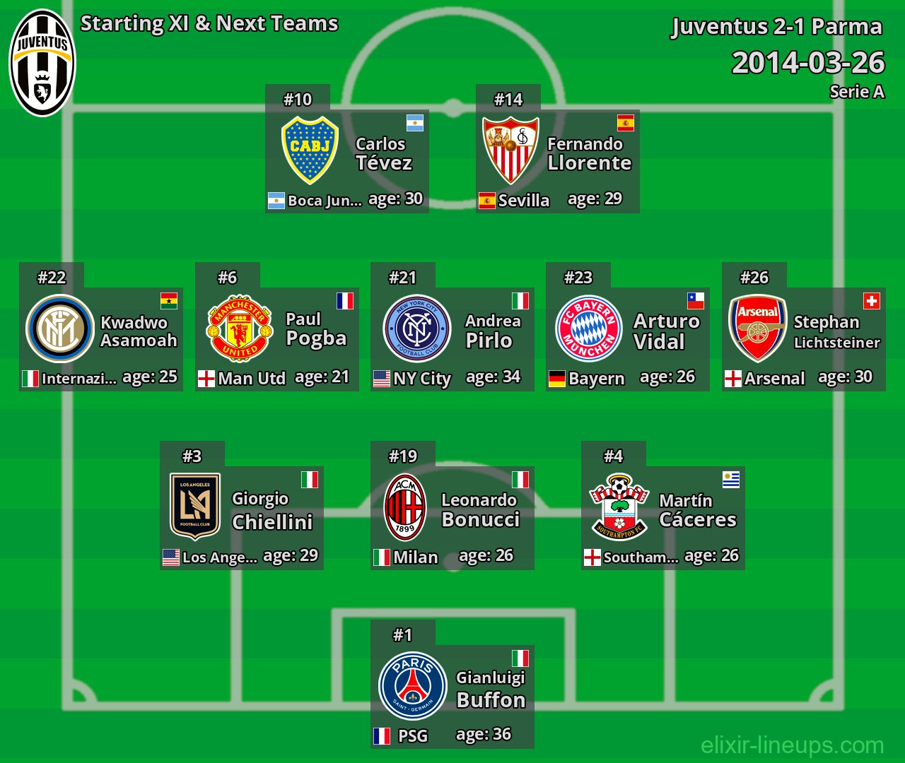 Juventus Starting XI & Next Teams 2014-03-26