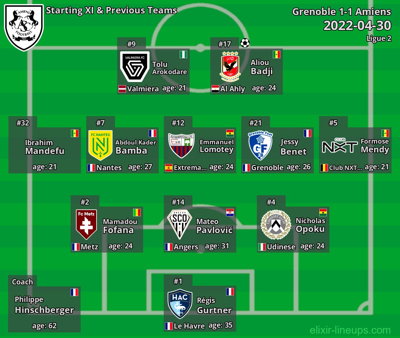 Amiens Starting XI & Previous Teams 2022-04-30