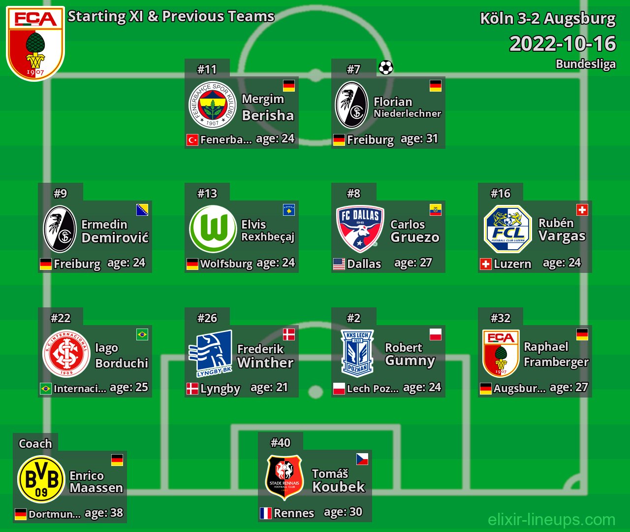 Augsburg Starting XI & Previous Teams 2022-10-16