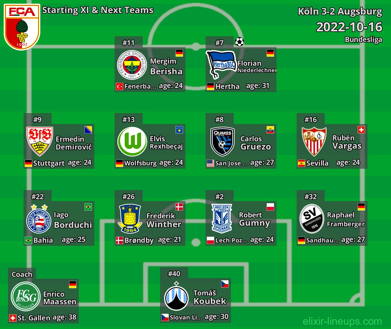 Augsburg Starting XI & Next Teams 2022-10-16