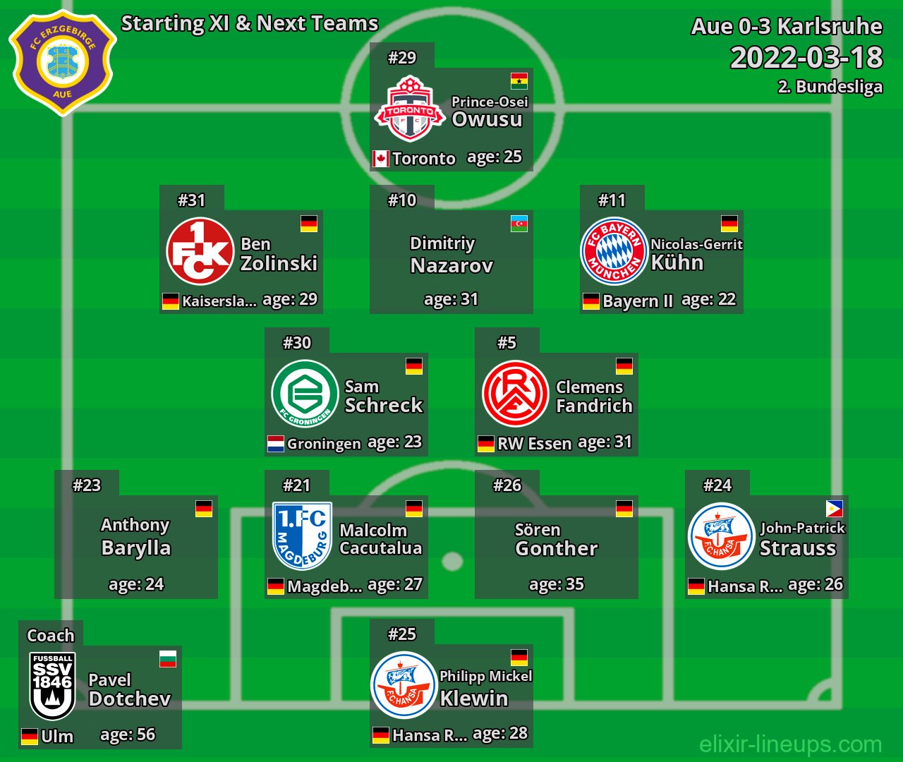 Aue Starting XI & Next Teams 2022-03-18