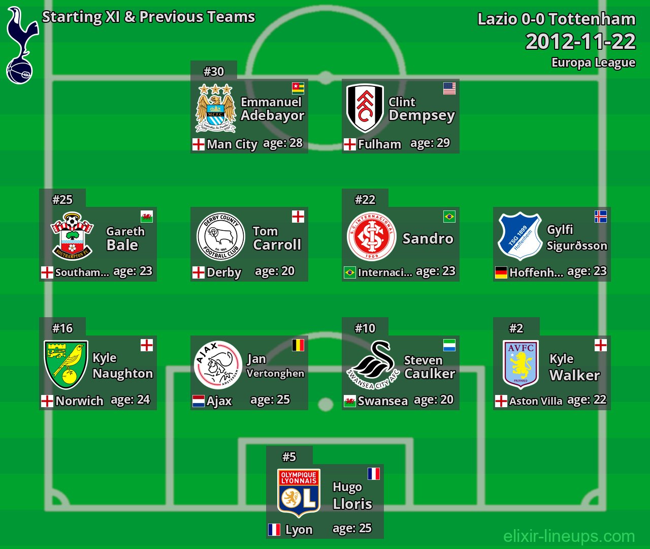 Tottenham Starting XI & Previous Teams 2012-11-22