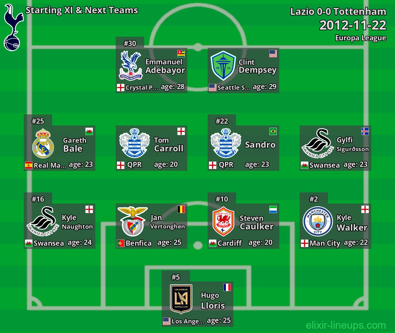 Tottenham Starting XI & Next Teams 2012-11-22