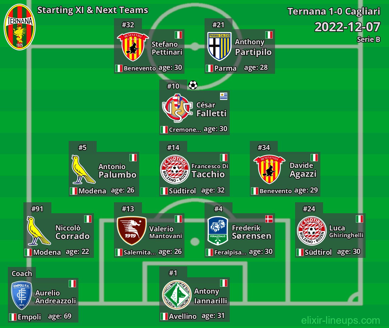 Ternana Starting XI & Next Teams 2022-12-07