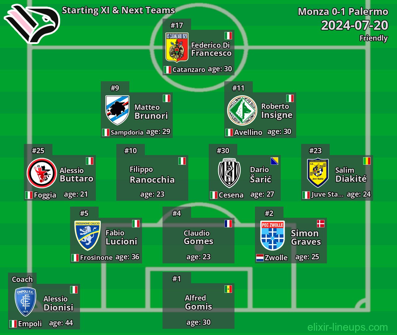 Palermo Starting XI & Next Teams 2024-07-20