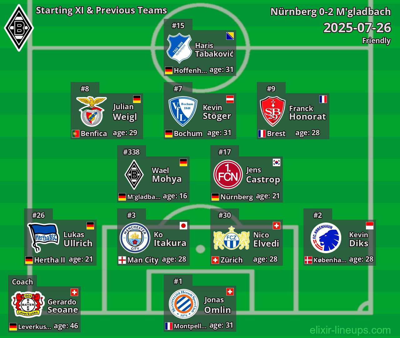 M'gladbach Starting XI & Previous Teams 2025-07-26
