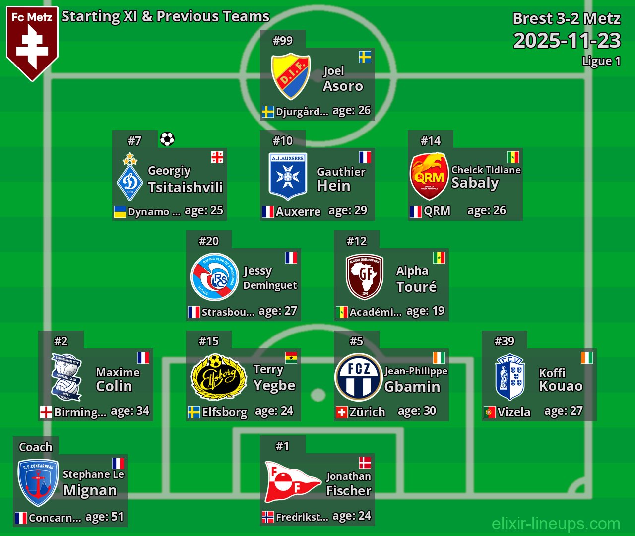 Metz Starting XI & Previous Teams 2025-11-23