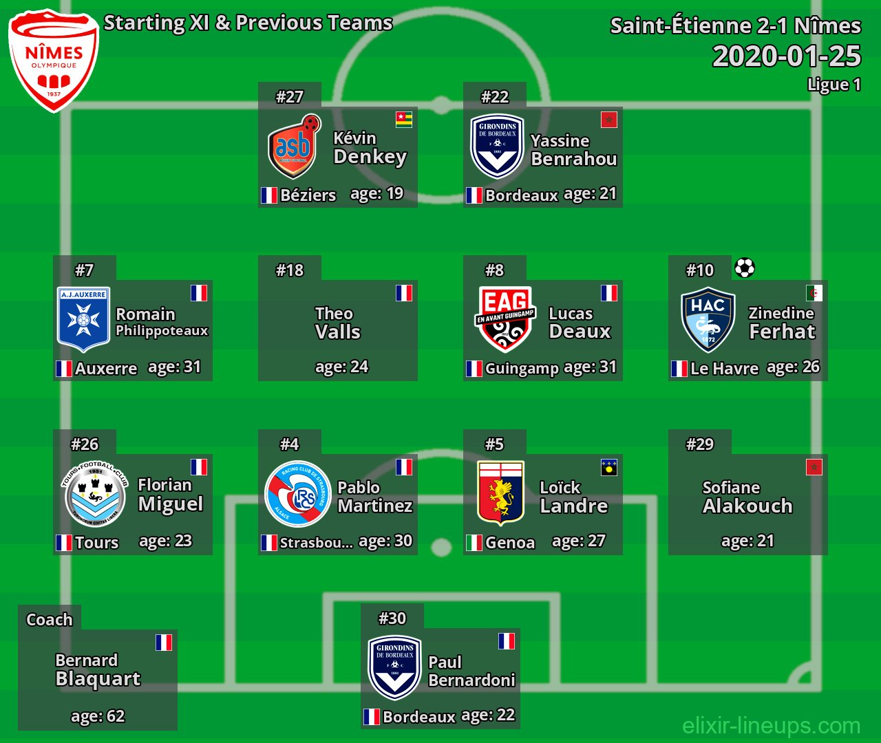 Nîmes Starting XI & Previous Teams 2020-01-25