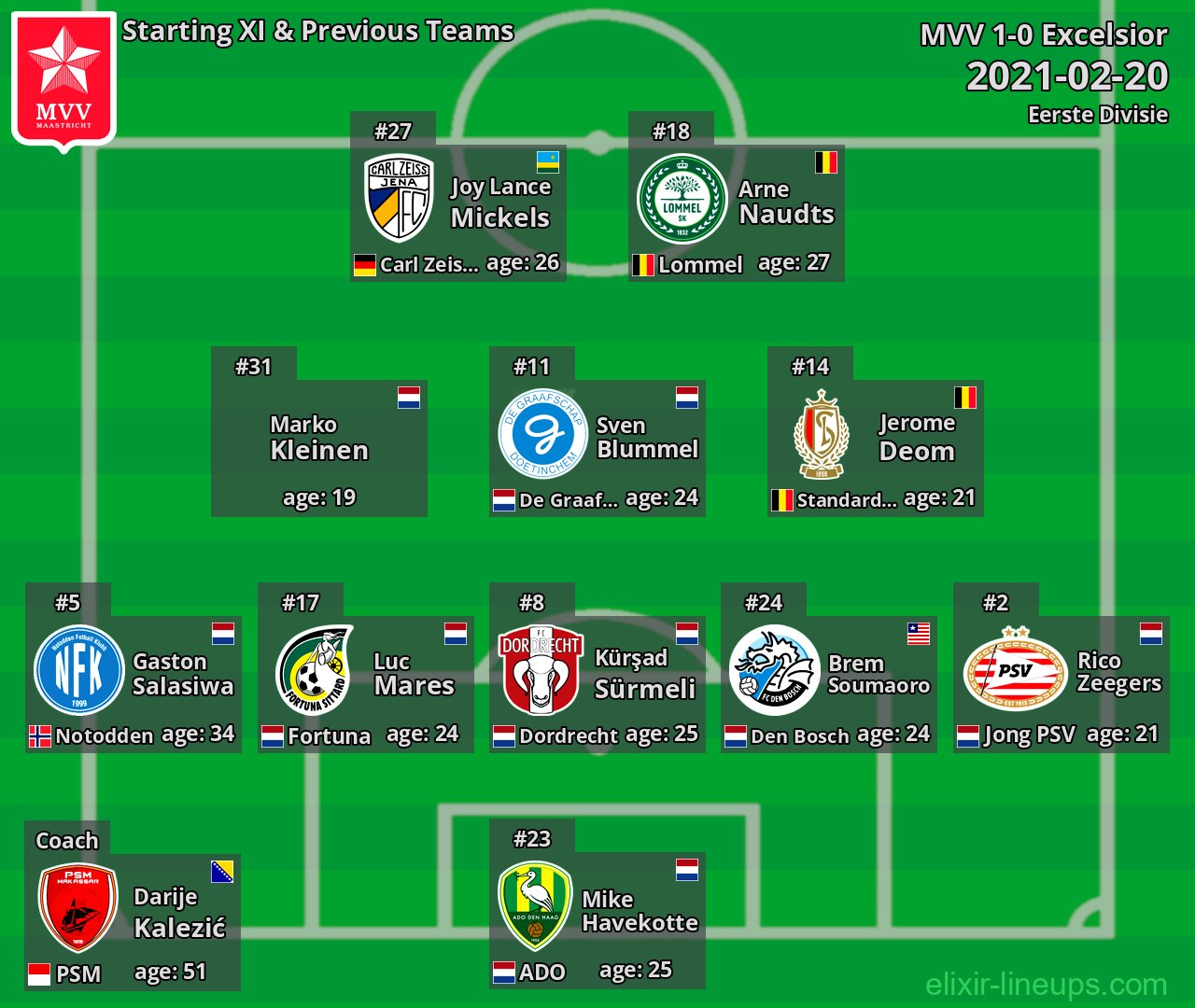 MVV Starting XI & Previous Teams 2021-02-20