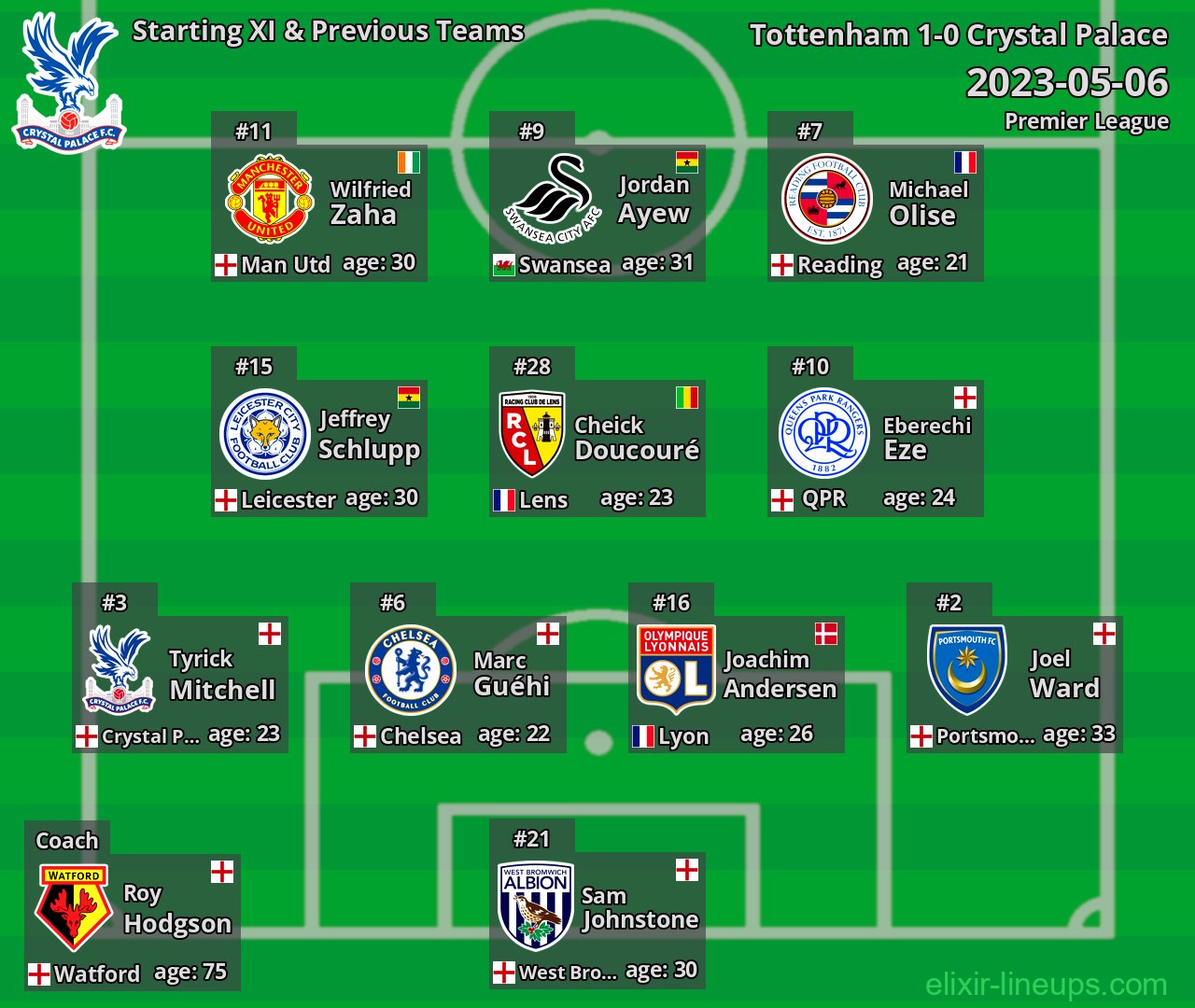 Crystal Palace Starting XI & Previous Teams 2023-05-06