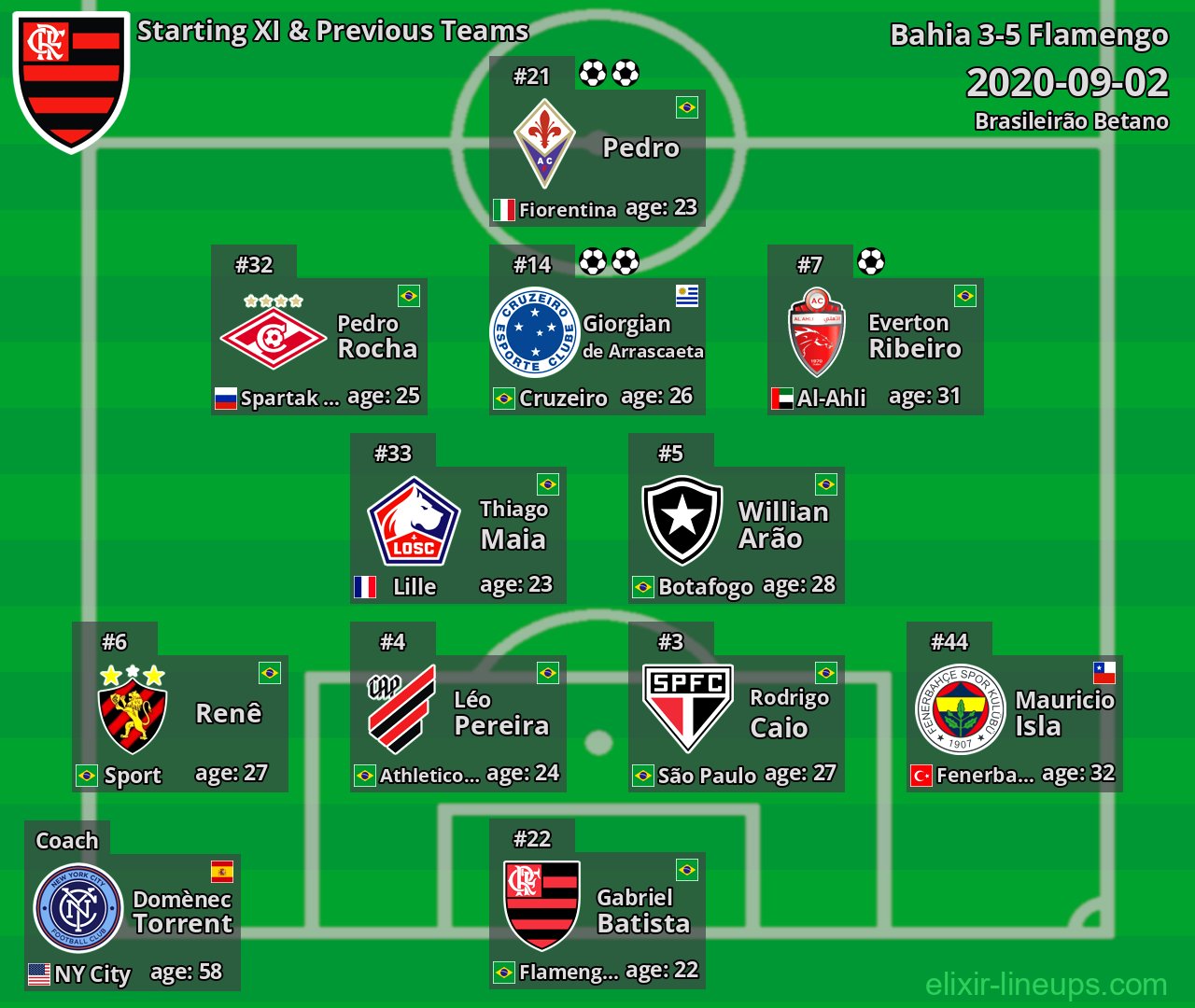 Flamengo Starting XI & Previous Teams 2020-09-02