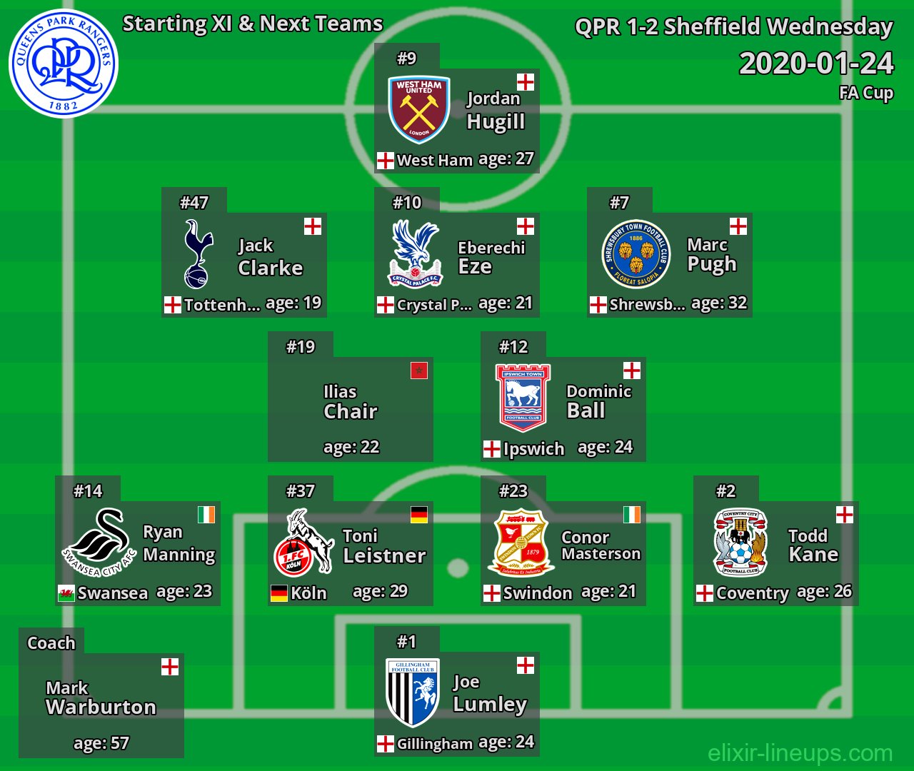 QPR Starting XI & Next Teams 2020-01-24