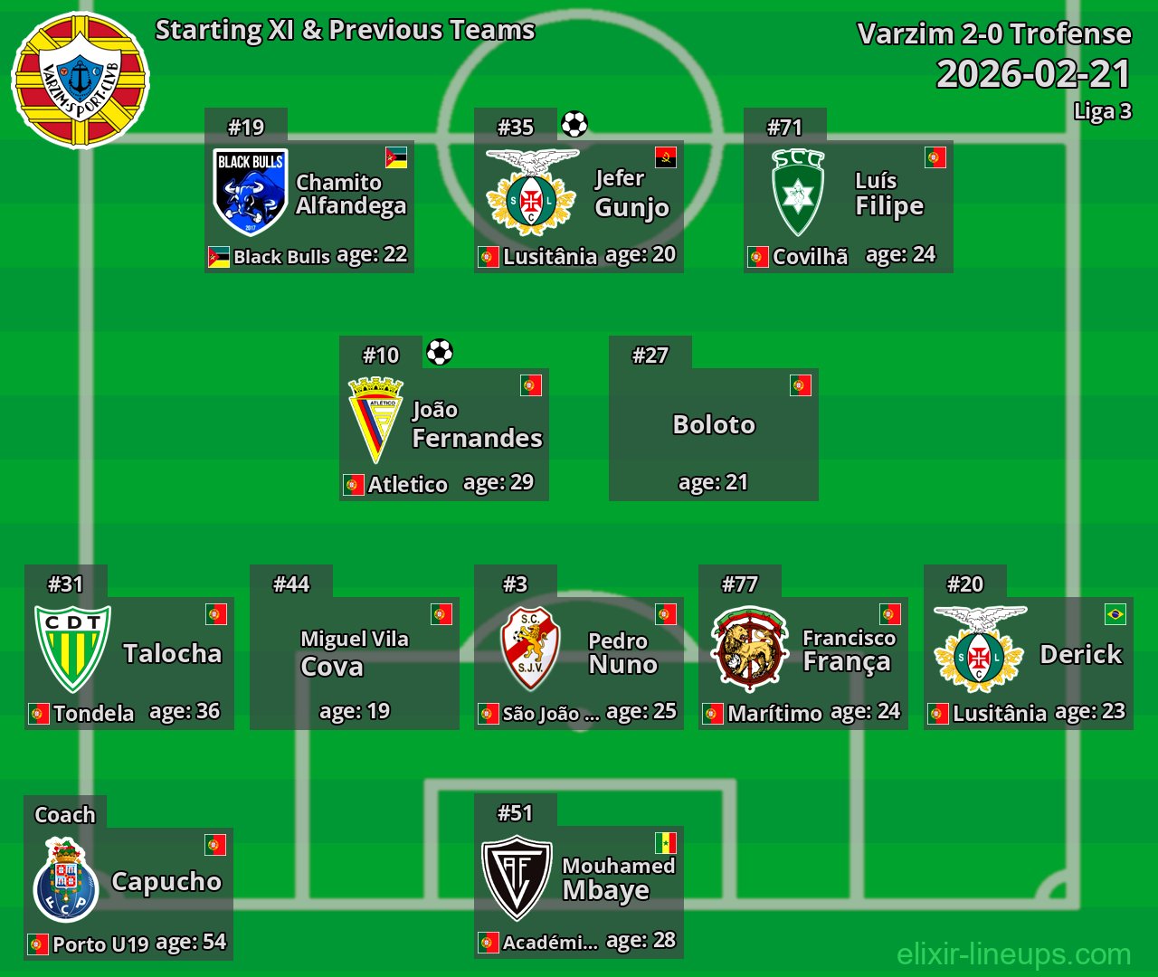 Varzim Starting XI & Previous Teams 2026-02-21