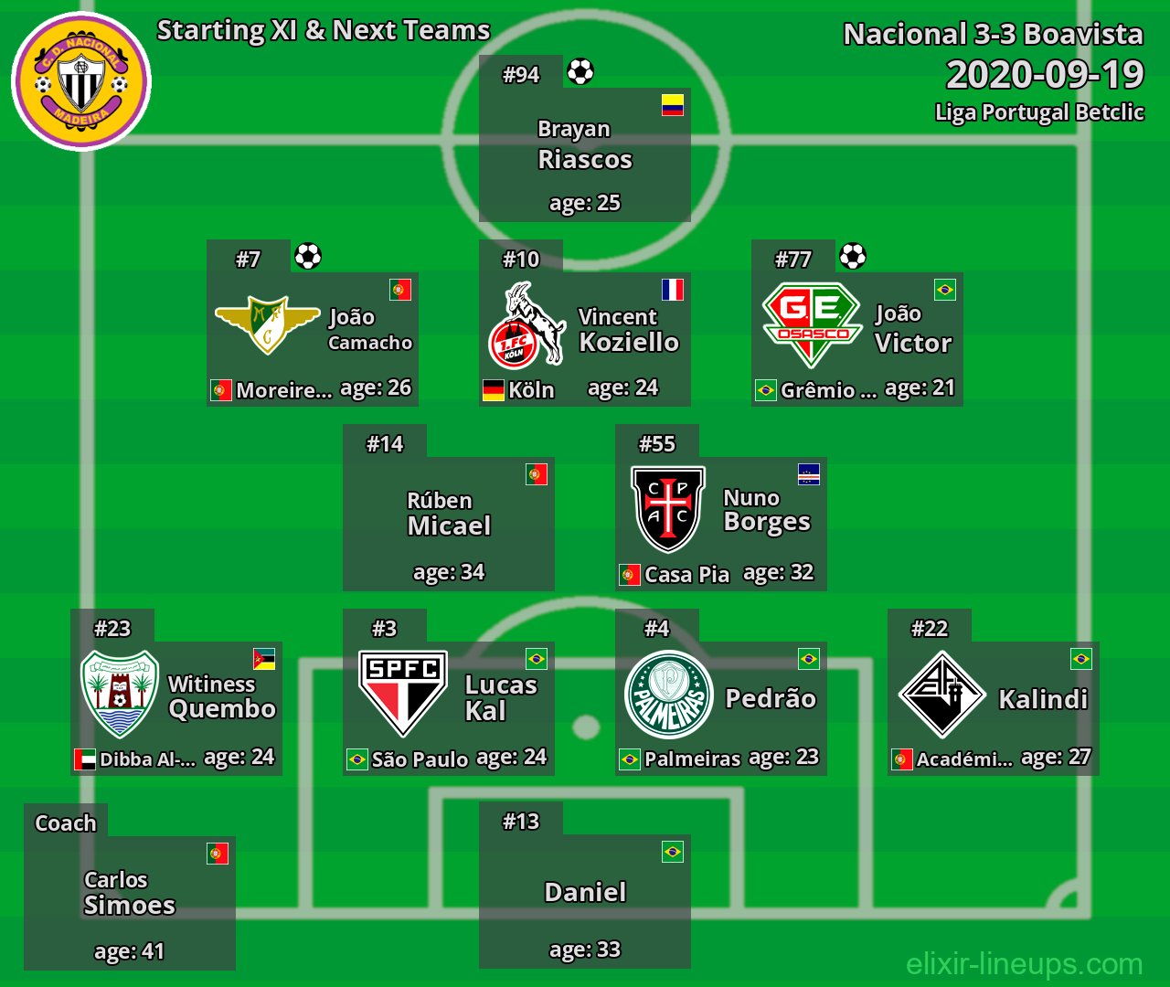 Nacional Starting XI & Next Teams 2020-09-19