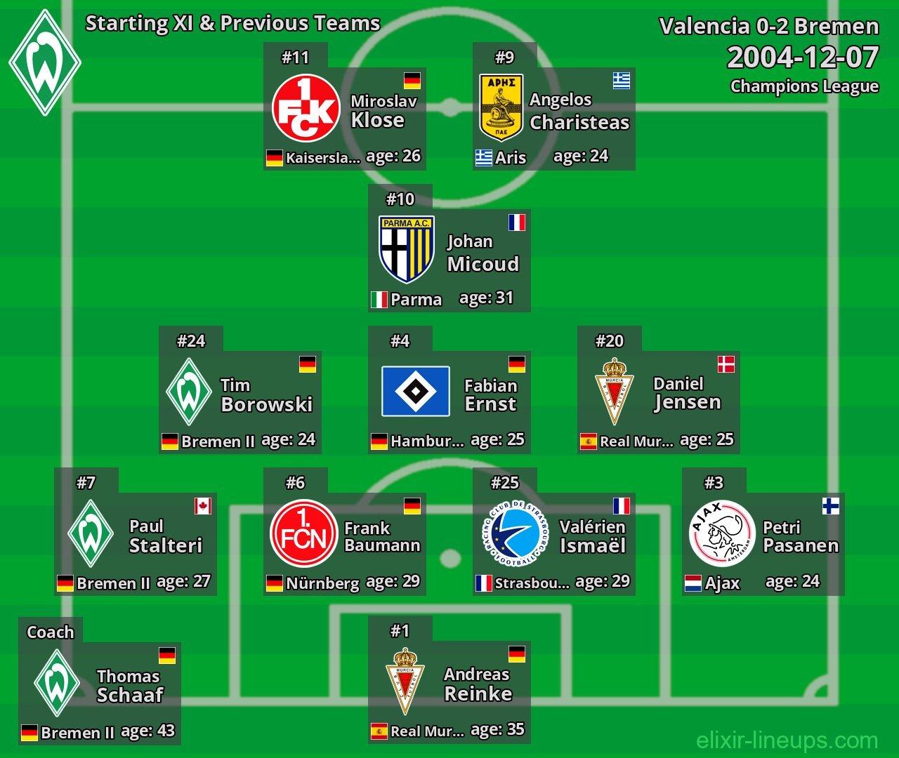 Bremen Starting XI & Previous Teams 2004-12-07