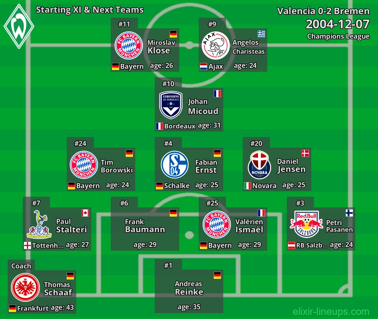 Bremen Starting XI & Next Teams 2004-12-07