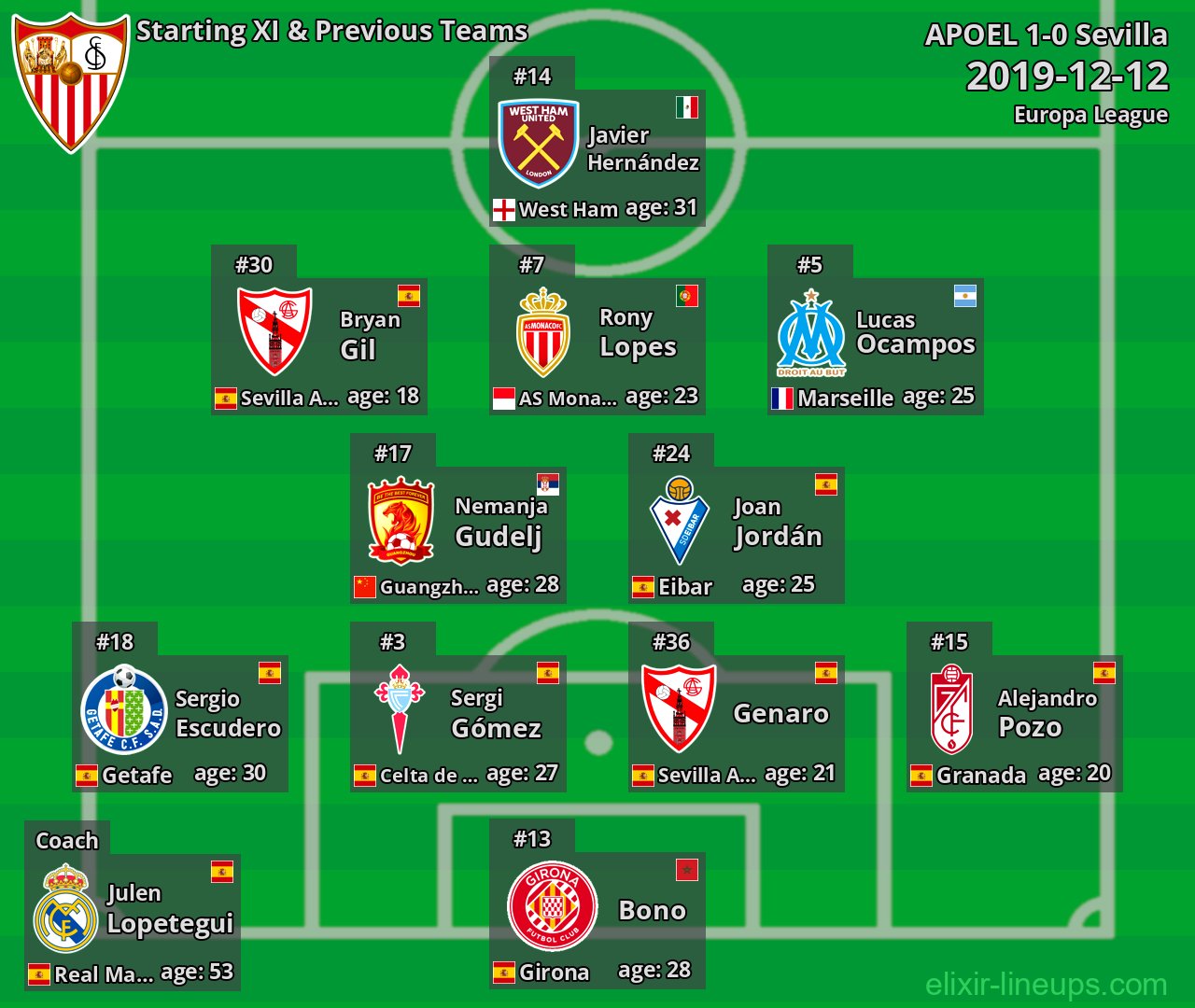 Sevilla Starting XI & Previous Teams 2019-12-12