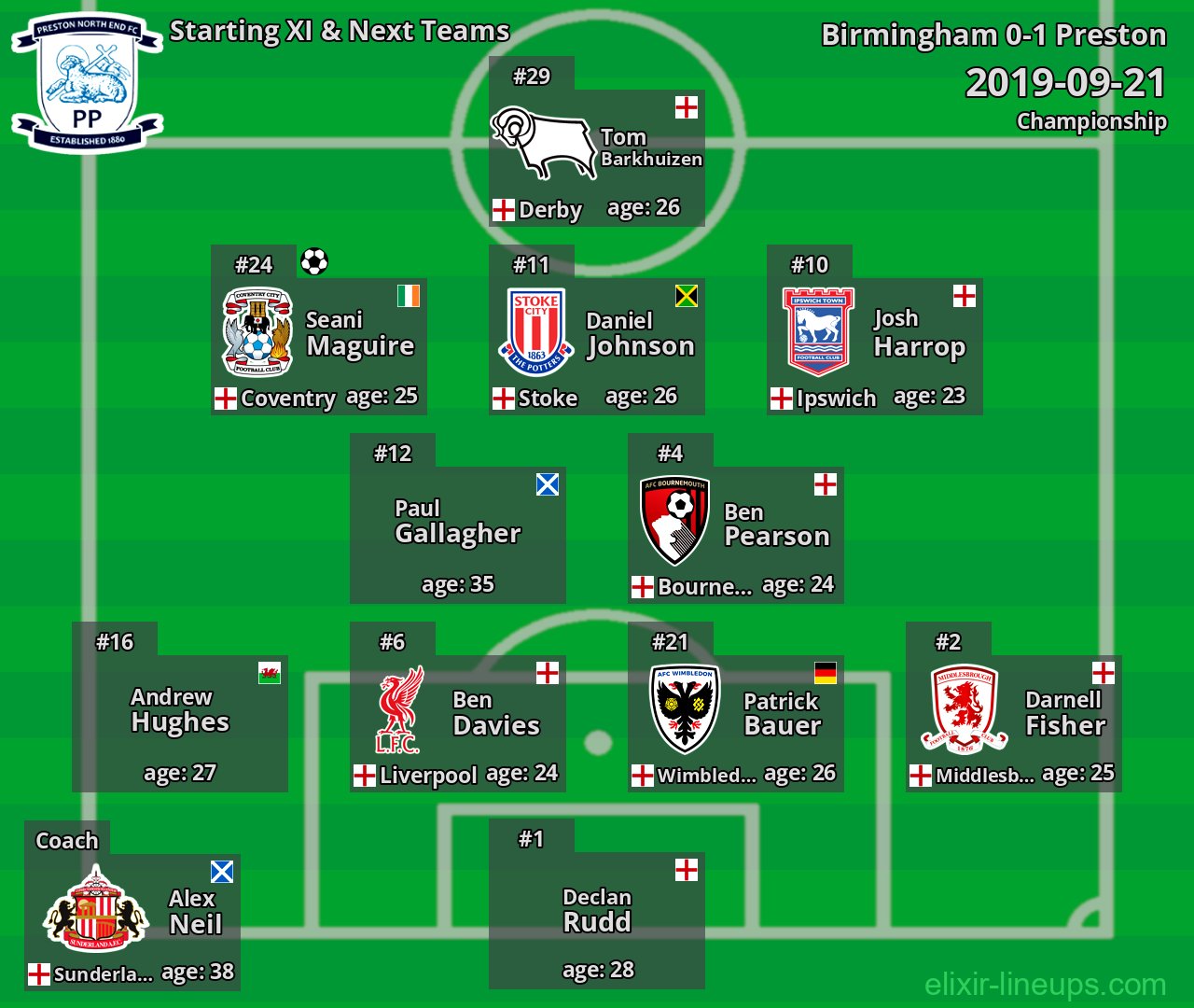 Preston Starting XI & Next Teams 2019-09-21