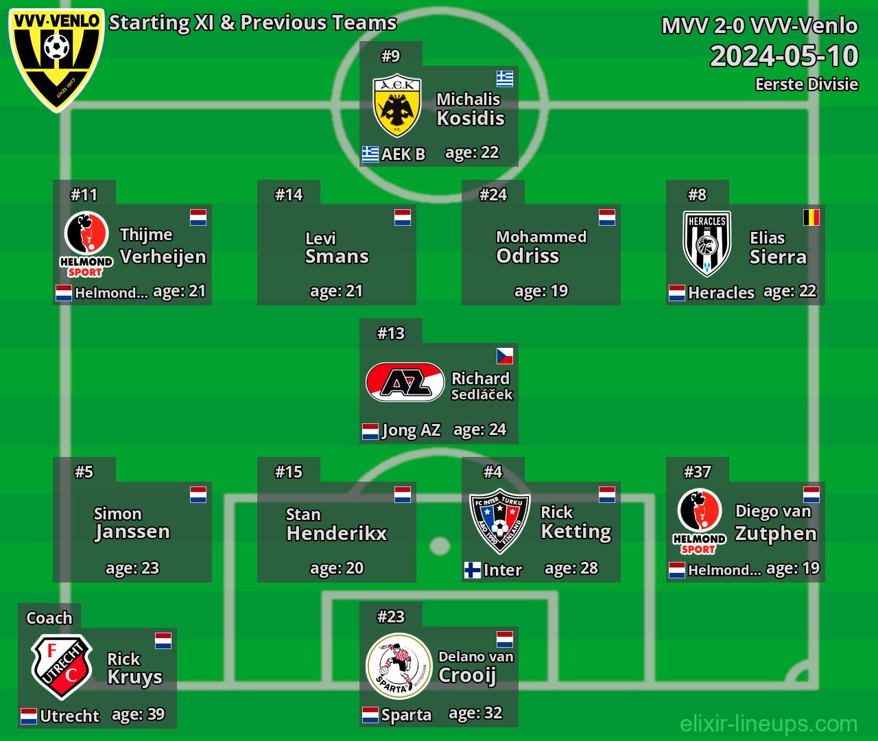 VVV-Venlo Starting XI & Previous Teams 2024-05-10