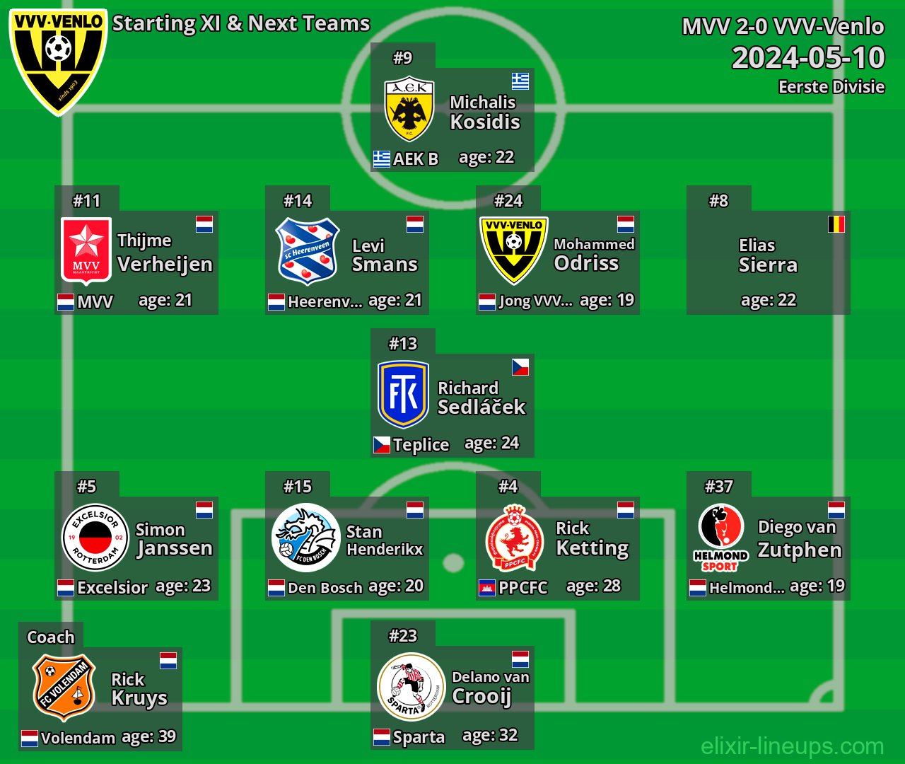 VVV-Venlo Starting XI & Next Teams 2024-05-10