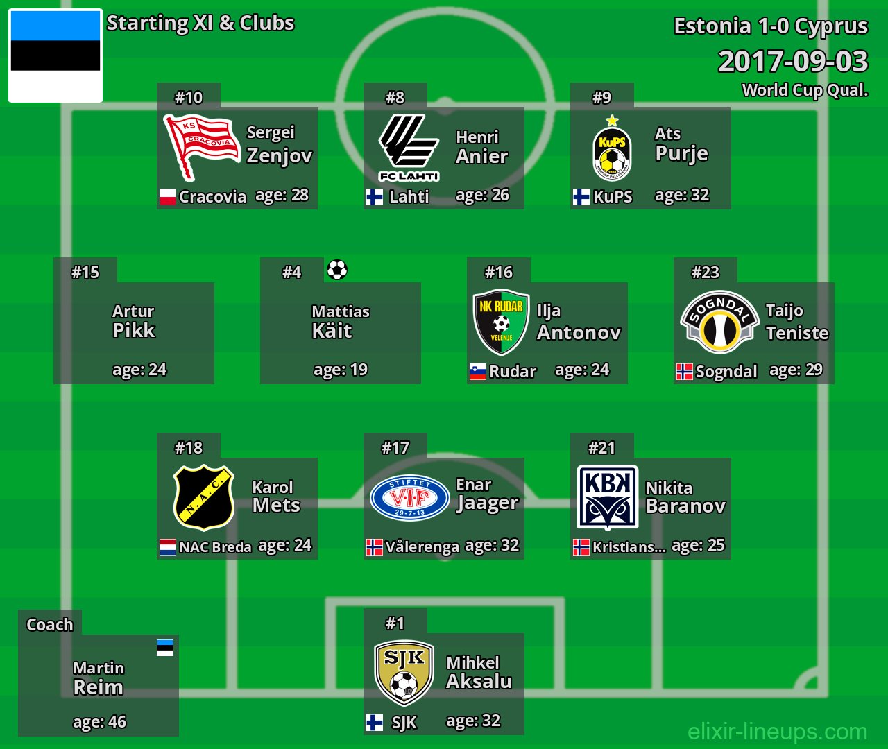 Estonia Starting XI 2017-09-03